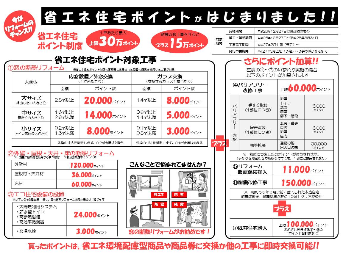 省エネ住宅エコポイントがはじまりました！