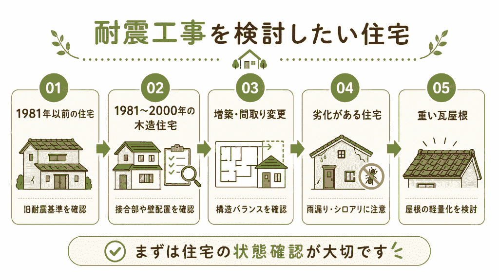 枚方市で耐震工事を検討したい住宅