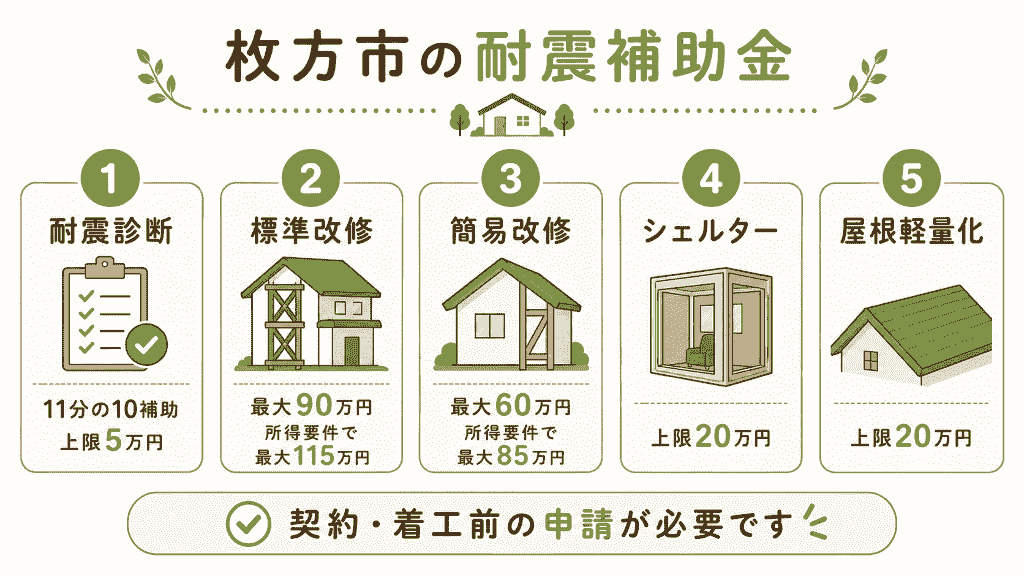 枚方市の木造住宅耐震改修事業補助
