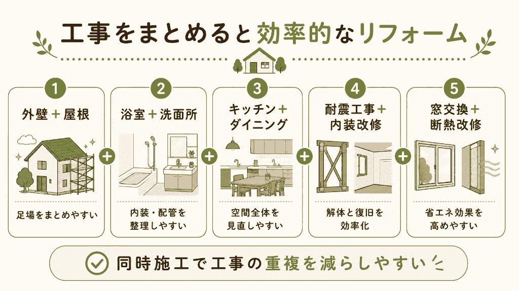 工事をまとめると効率的なリフォーム