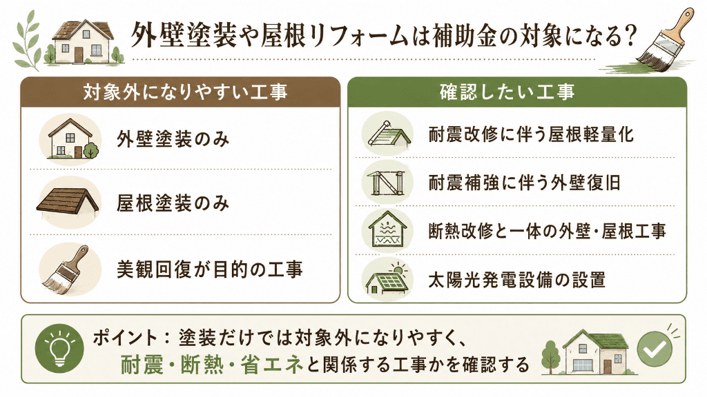 外壁塗装や屋根リフォームは補助金の対象になる?