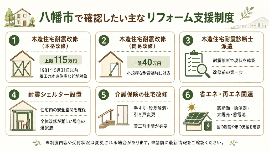 八幡市で確認したい主なリフォーム支援制度