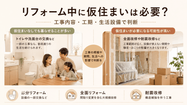 リフォーム中に仮住まいが必要になるケースと住みながら工事できるケース