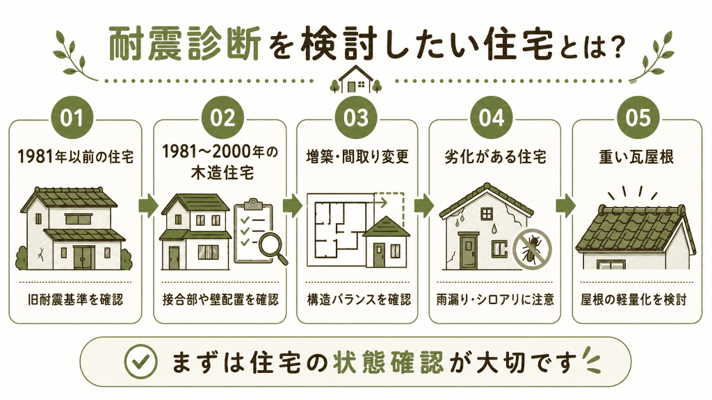 耐震診断で確認する住宅のポイント